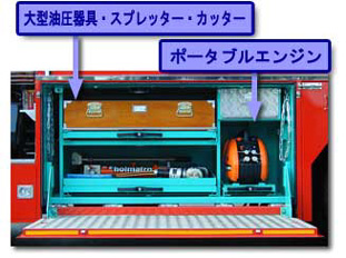 大型油圧器具・スプレッター・カッター・ポータブルエンジン