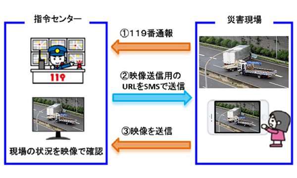 スマートフォン操作方法